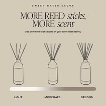 Load image into Gallery viewer, Weekend White Translucent Tinted Glass Jar Reed Diffuser [Online Only]
